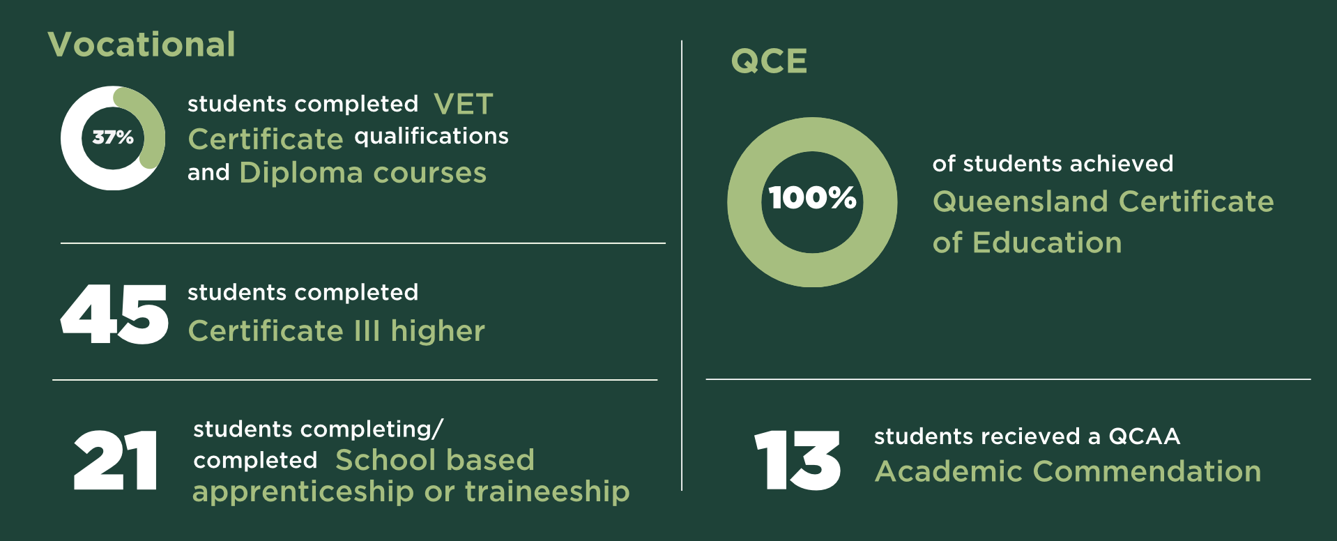 ATAR Results 2.png